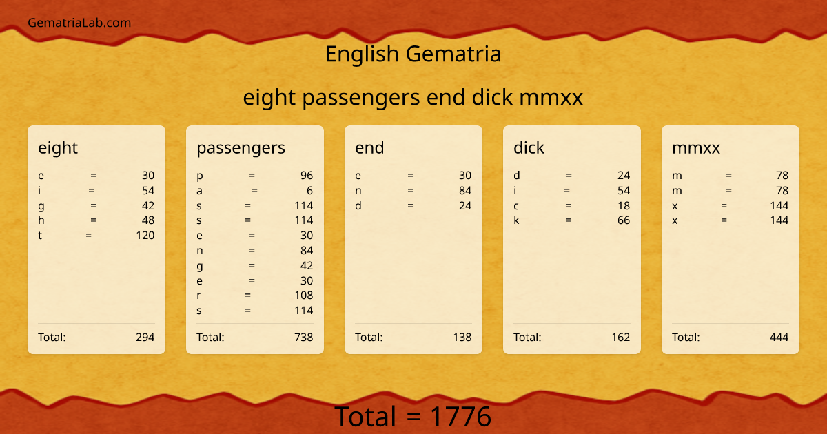 eight passengers end dick mmxx in english Gematria